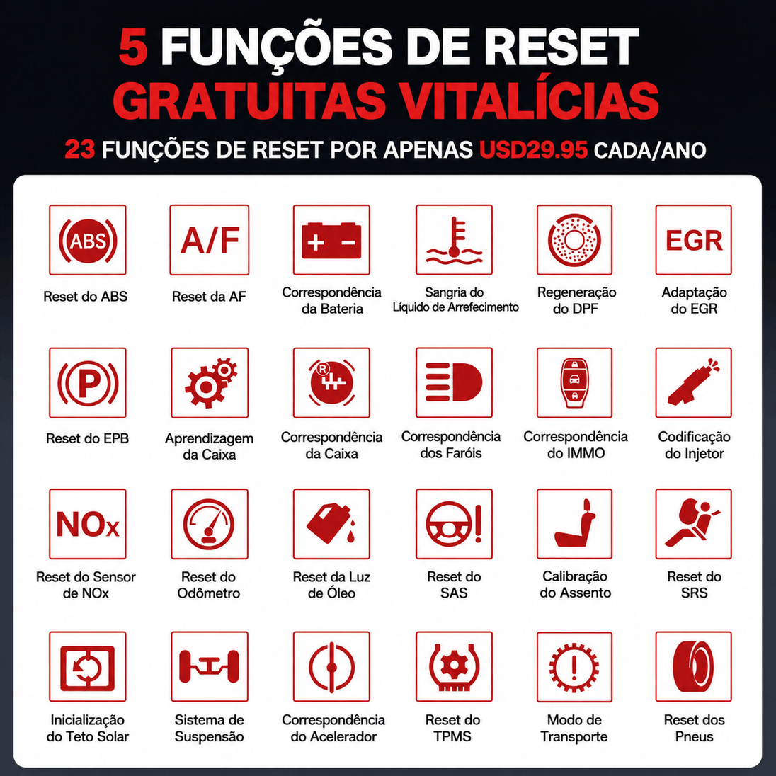 5 Funções de Reset Gratuitas Vitalícias para Thinkcar OBD2 Scanner: Diagnóstico Completo de Veículos