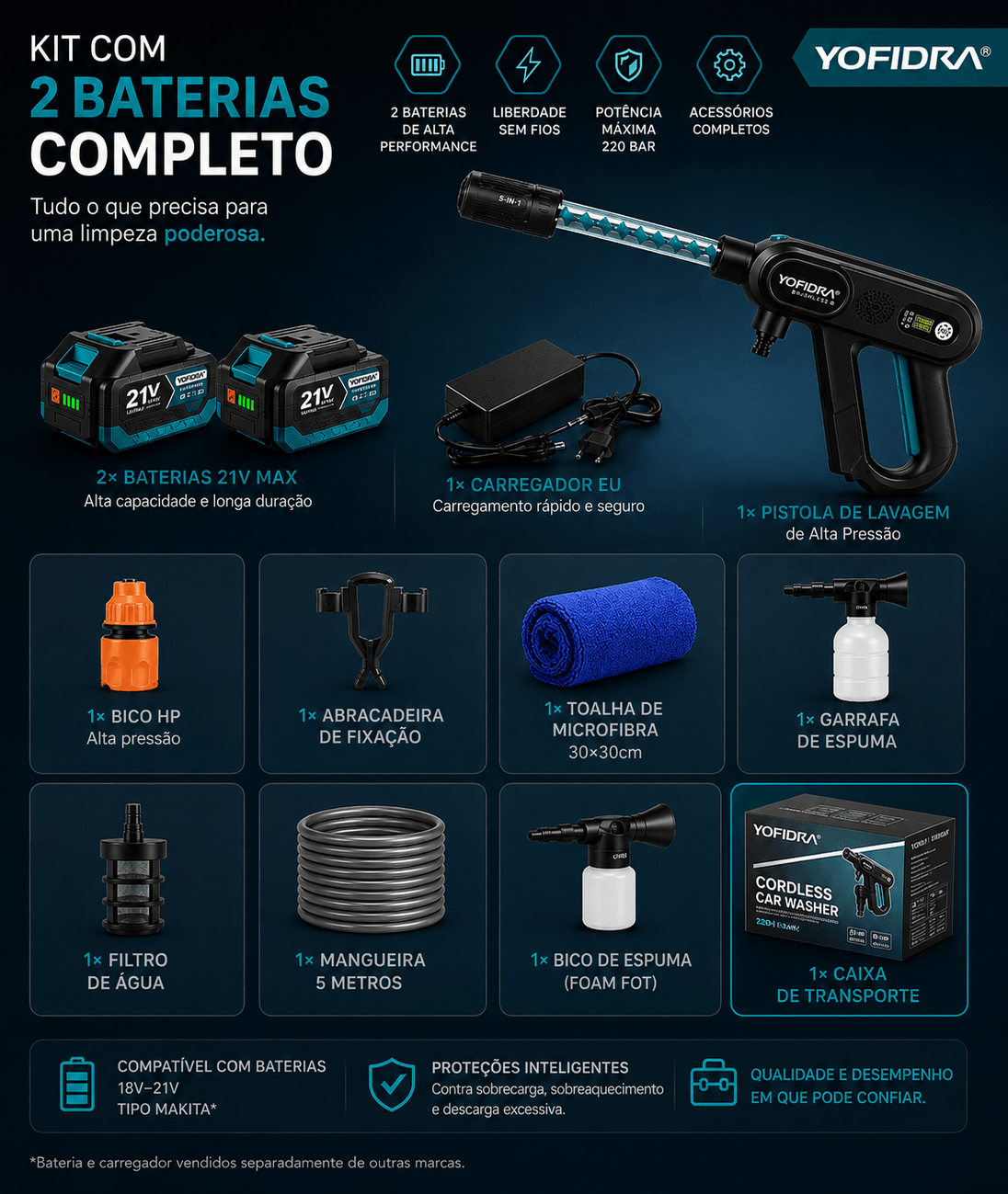 Kit completo com 2 baterias para Lavadora de Alta Pressão Portátil: 220 Bar Sem Fios da Yofidra.