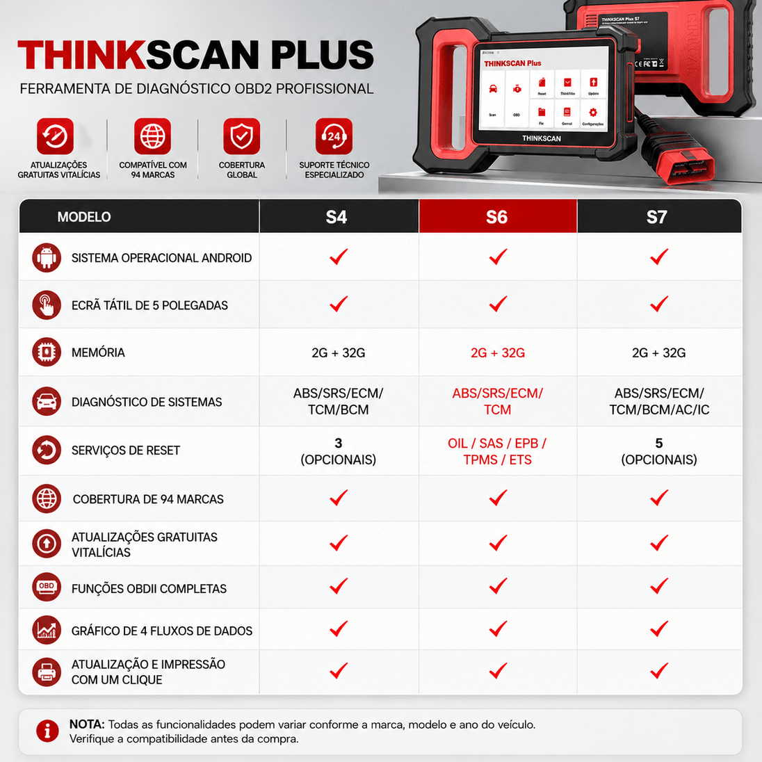 Thinkcar OBD2 Scanner: Diagnóstico Completo de Veículos com características do THINKSCAN PLUS S4, S6 e S7.