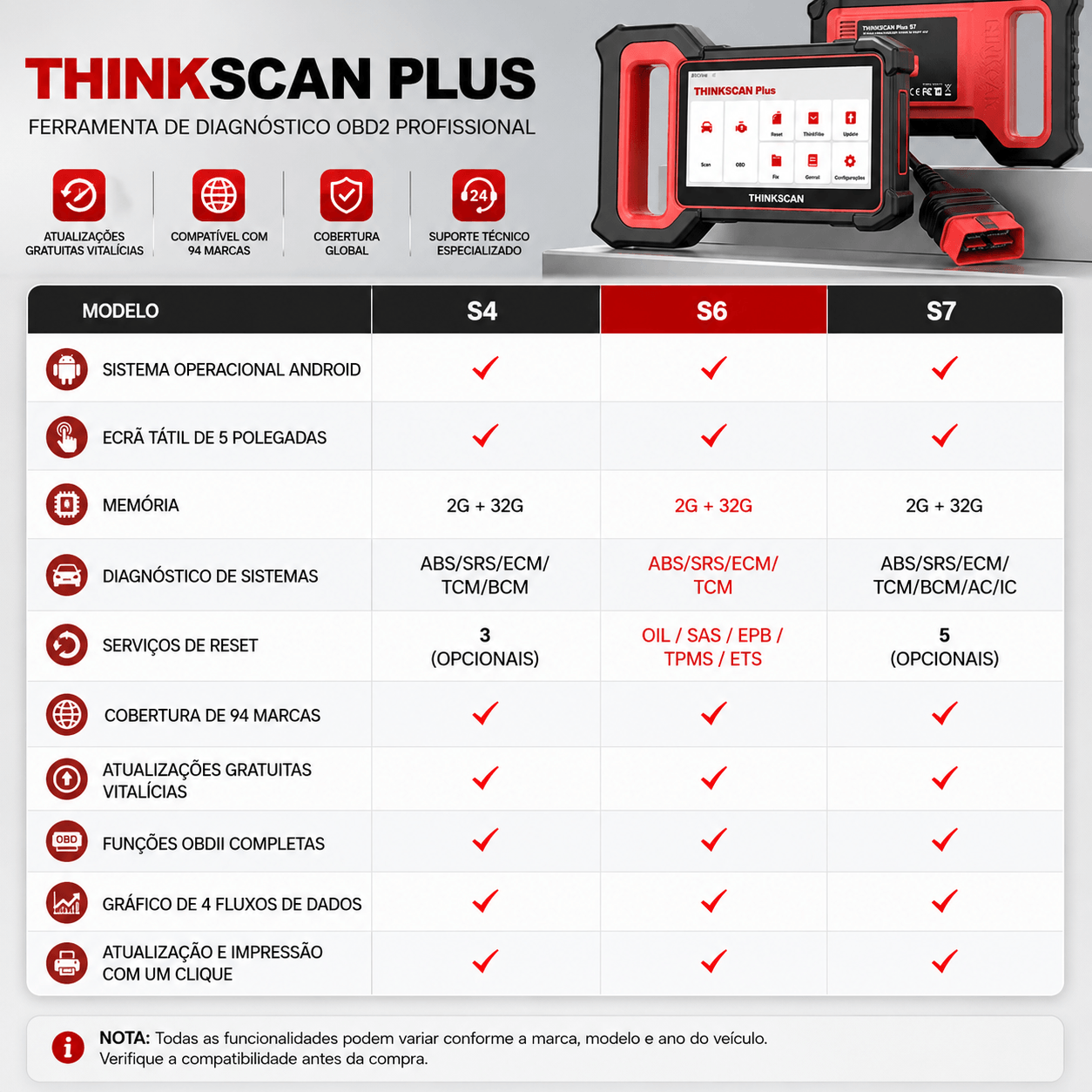 Thinkcar OBD2 Scanner: Diagnóstico Completo de Veículos com características do THINKSCAN PLUS S4, S6 e S7.